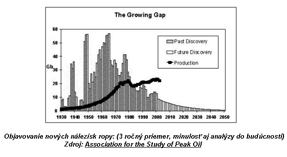 Association for the Study of Peak Oil